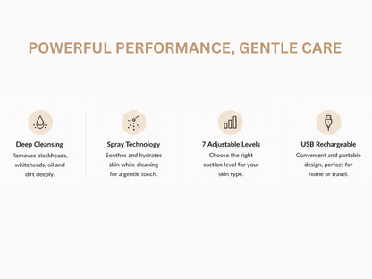 Lumière Pore Ritual Deep-Cleansing Facial Set