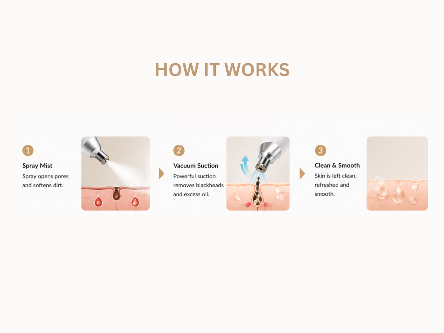 Lumière Pore Ritual Deep-Cleansing Facial Set